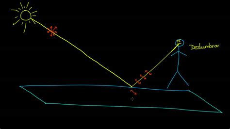 Polarización de la luz, linear y circular | Ondas de luz | Física ...