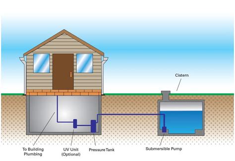 Providing Safe Drinking Water to Cisterns at Non-Residential Drinking Water Systems Serving ...