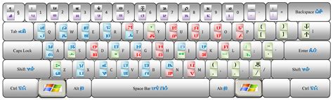 Pahauh Institute: Keyboard Layout