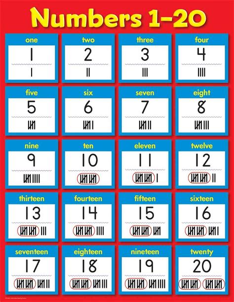 Printable Number Chart 1-20 | Activity Shelter