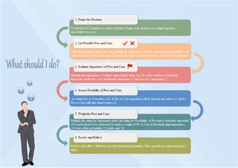 Decision Making Process Examples and Templates