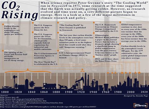 My 1975 'Cooling World' Story Doesn't Make Today's Climate Scientists Wrong | Inside Science