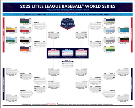 Little League Baseball World Series 2022 Brackets Set – Line Drive Apparel