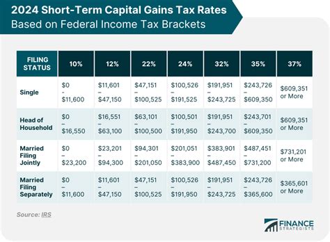 Maryland Capital Gains Tax Rate 2024 - Edin Nettle