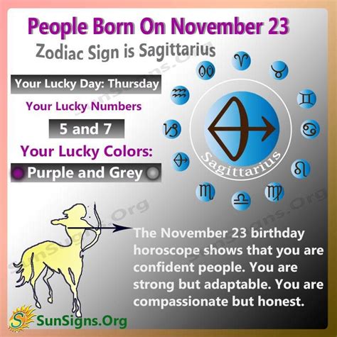 November 23 Birthday Horoscope | Birthday horoscope, Birthday ...