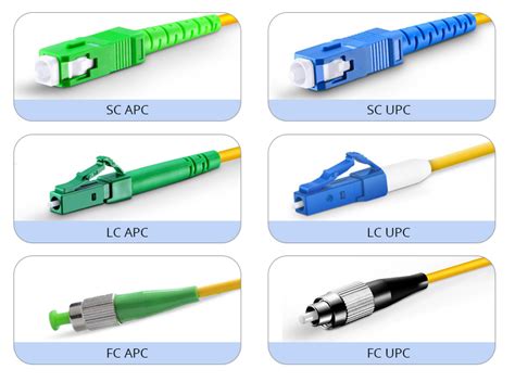 APC, UPC, PC Fiber Connector Types Comparison and Selection