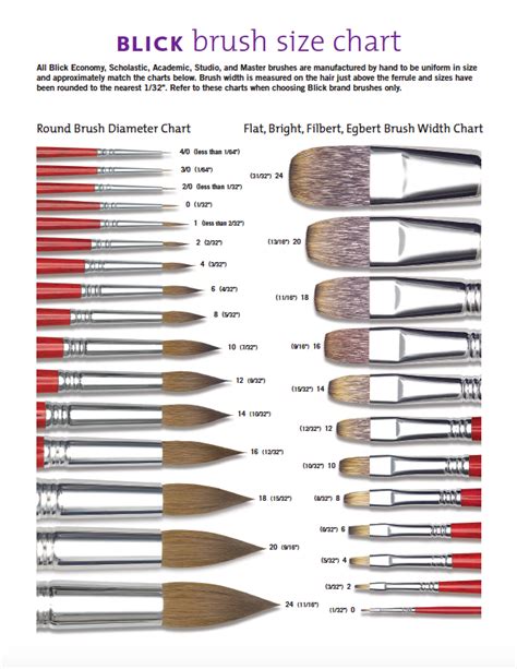 Jane Blundell: Brushes "This chart, also from Dickblick.com, shows how to measure a brush but ...