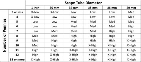 M10 34mm Scope Ring – Long Range Arms