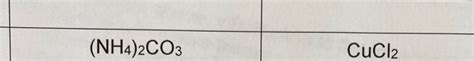 Solved (NH4)2CO3 CuCl2 Overall Reaction Type Aqueous | Chegg.com
