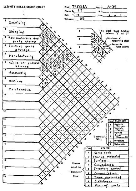 Activity Relationship Diagram Excel