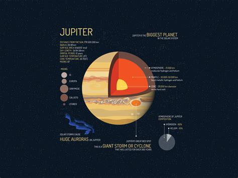 10 Colossal Facts About the Gas Giant Planet Jupiter [Infographic ...