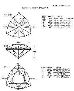 Image result for Gem Faceting Diagrams Index 64 | Schema, Pietre