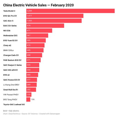 Can Tesla Salvage China's EV Market Post COVID-19?