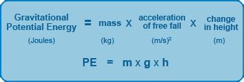 Gravitational Potential Energy, Elastic Potential Energy - Pass My Exams