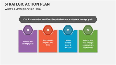 Strategic Action Plan PowerPoint Presentation Slides - PPT Template