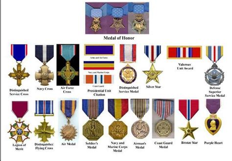 Pin on Veterans