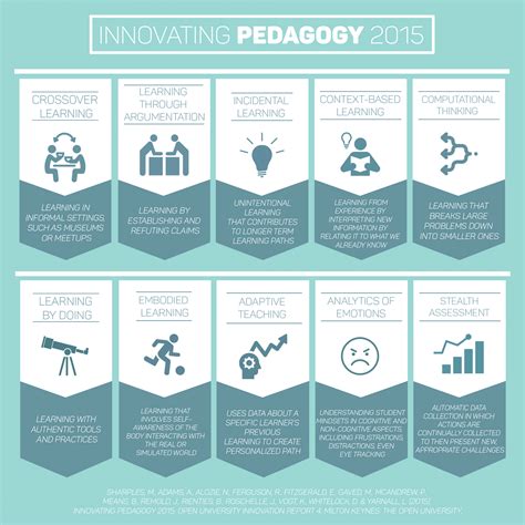 Ten Teaching Trends from the Innovating Pedagogy Report - Teach Online