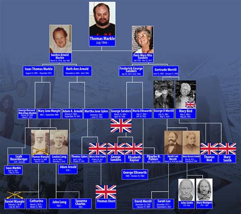 DailyMailTV reveals Meghan Markle's family roots | Daily Mail Online