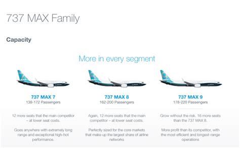 MAXimum Overdrive: Boeing Rolls Out 737 MAX 9, Preps MAX 8 for Delivery ...