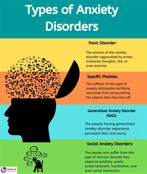 Types of Anxiety Disorders