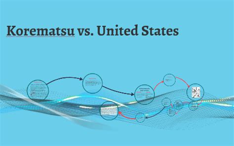 Korematsu vs. United States by Kevin carter on Prezi