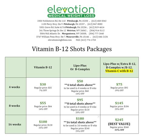 B Vitamins Injections – Elevation Medical Weight Loss