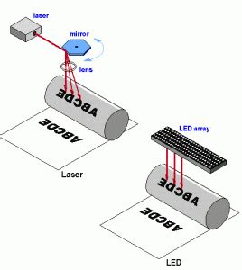 Brother HL-3170CDW - Best LED printer | 123ink's Blog