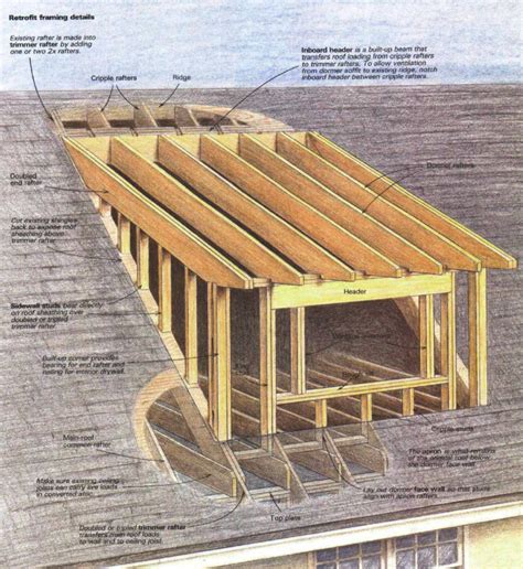 Shed-Dormer Retrofit - Fine Homebuilding