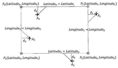 Diagram for the proposed path-following algorithm. | Download Scientific Diagram