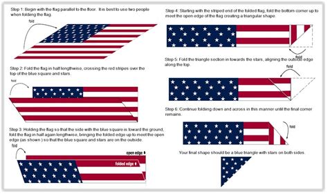 Folding The American Flag and The Meaning Behind It - Eagle Mountain Flag