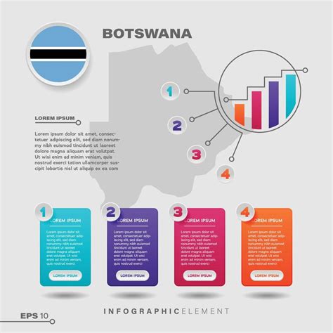 Botswana Chart Infographic Element 14744041 Vector Art at Vecteezy