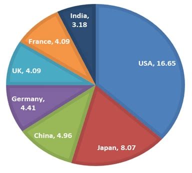 New President for World Bank - Optimize IAS