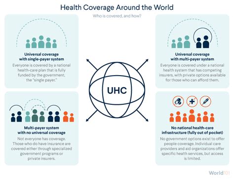 Healthcare systems and how they work | World Economic Forum