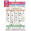 Jumbo Hindi Varnamala Chart for Kids | Hindi Alphabet and Numbers, Vyanjan, Swar | Large Hindi ...