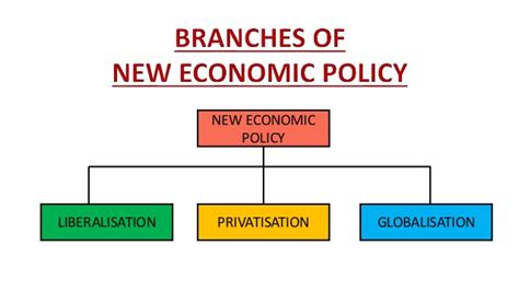 New Economic Policy - 1991 - Indian Economy - UPSCFEVER