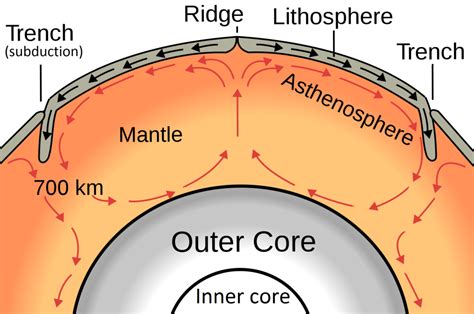 1.5 Fundamentals of Plate Tectonics – Physical Geology