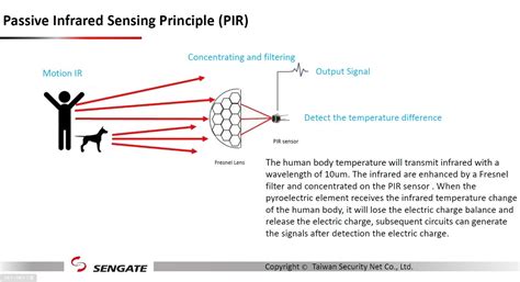 Lesson 2_Principle of Passive Infrared Sensor (PIR)