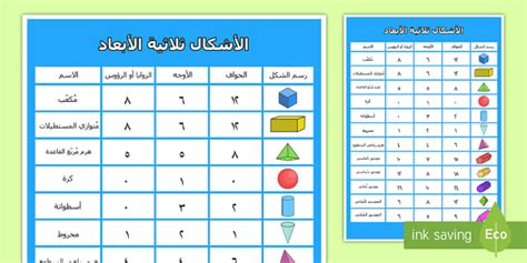 ملصق خصائص الأشكال ثلاثية الأبعاد - الأشكال ثلاثية الأبعاد