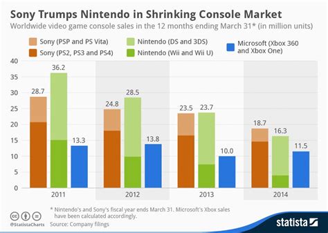 Game Console Market Share 2024 - Thea Lilllie