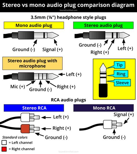 Mono Vs Stereo Sound - The Difference And Why It Matters - Sound Certified