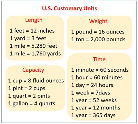 Conversion Chart For Customary Units