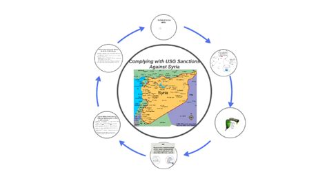 Complying with USG Sanctions in Syria by jane cronin