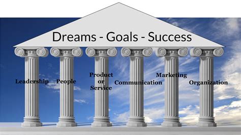 The 6 Pillars of Success - Prestige Leadership Advisors