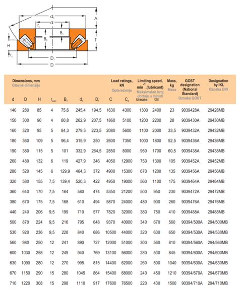 ≡ Spherical Roller Bearings Double Row | IKL Bearings