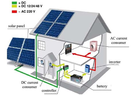 The Importance of Proper Wiring in a Solar Installation - bidmysolar™