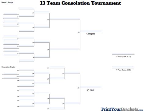 Fillable 13 Team Consolation Bracket