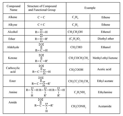 The functional group present in \\[C{H_3}COO{C_2}{H_5}\\]is.A. KetonicB. AldehydicC. EsterD ...