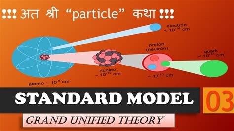 GRAND UNIFIED THEORY (STANDARD MODEL -3) - YouTube