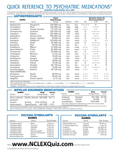 Psychotropic Medications Chart 2019 - StudyPK