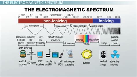 Gamma Radiation Examples